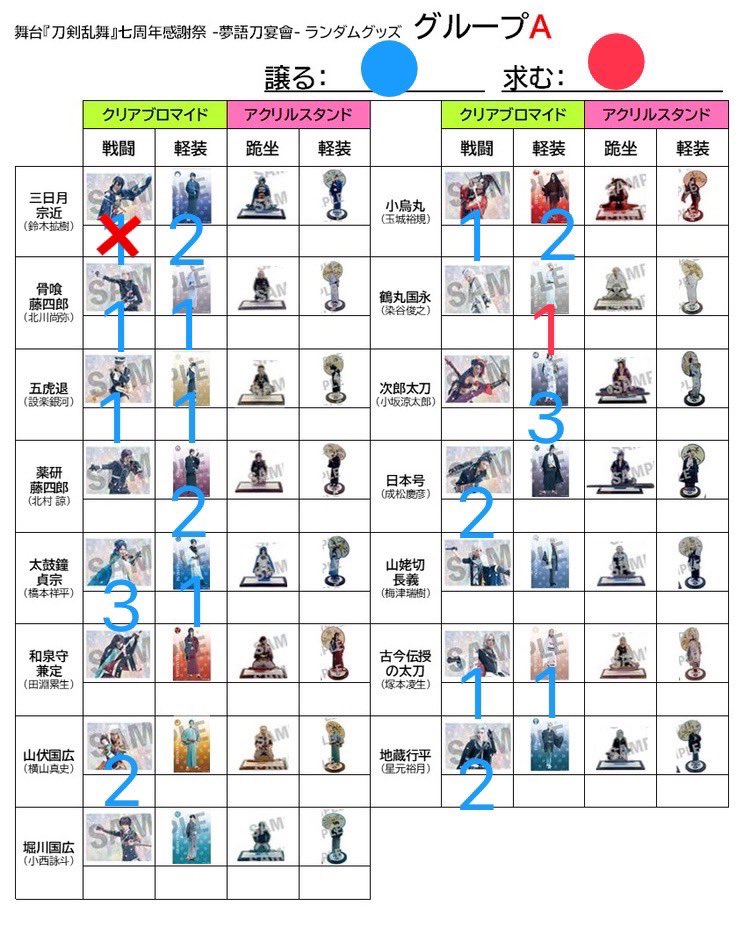 w_zhj's tweet photo. 【交換】刀剣乱舞 刀ステ 感謝祭 ランブロ 

【求】赤字
鶴丸/一期/歌仙/山姥切

【譲】青字

郵送希望。お気軽にお声掛けください。 https://t.co/3rKOdsrC71