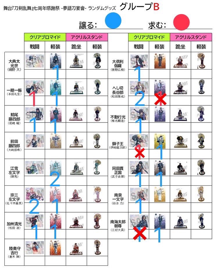 w_zhj's tweet photo. 【交換】刀剣乱舞 刀ステ 感謝祭 ランブロ 

【求】赤字
鶴丸/一期/歌仙/山姥切

【譲】青字

郵送希望。お気軽にお声掛けください。 https://t.co/3rKOdsrC71