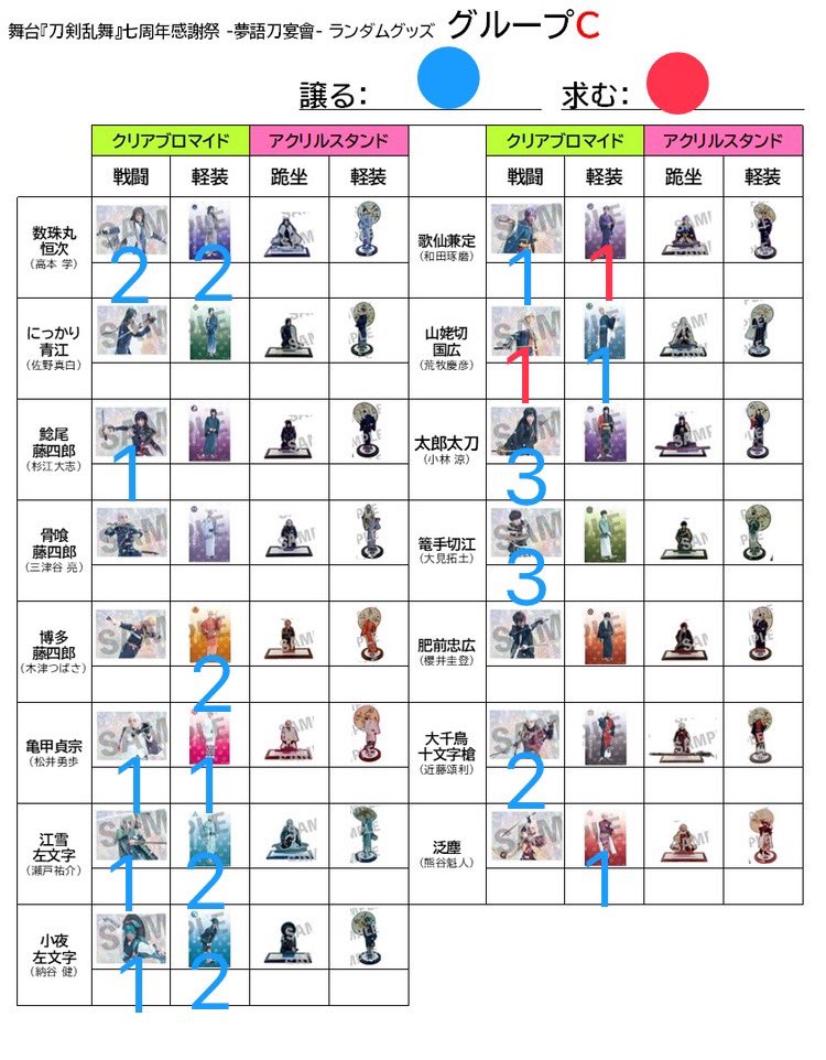 w_zhj's tweet photo. 【交換】刀剣乱舞 刀ステ 感謝祭 ランブロ 

【求】赤字
鶴丸/一期/歌仙/山姥切

【譲】青字

郵送希望。お気軽にお声掛けください。 https://t.co/3rKOdsrC71