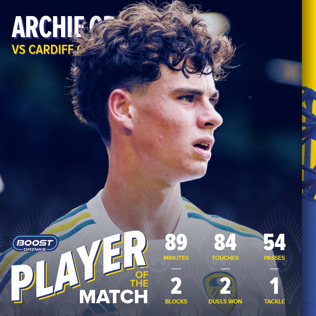 🤩 With 49% of the vote, Archie Gray was your @Boost_Drinks Player of the Match against Cardiff