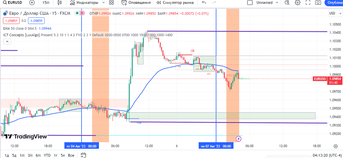 CemilTahir1's tweet photo. EURUSD 
#JAMILTRADER #FOREX #EURUSD https://t.co/4AYDMi3Cwp