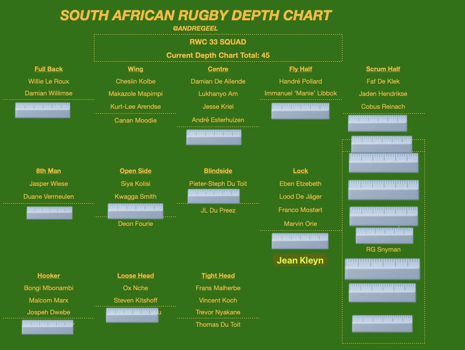 🏉𝐌𝐲 𝐑𝐮𝐠𝐛𝐲 𝐏𝐨𝐬𝐭𝐬 tweet media