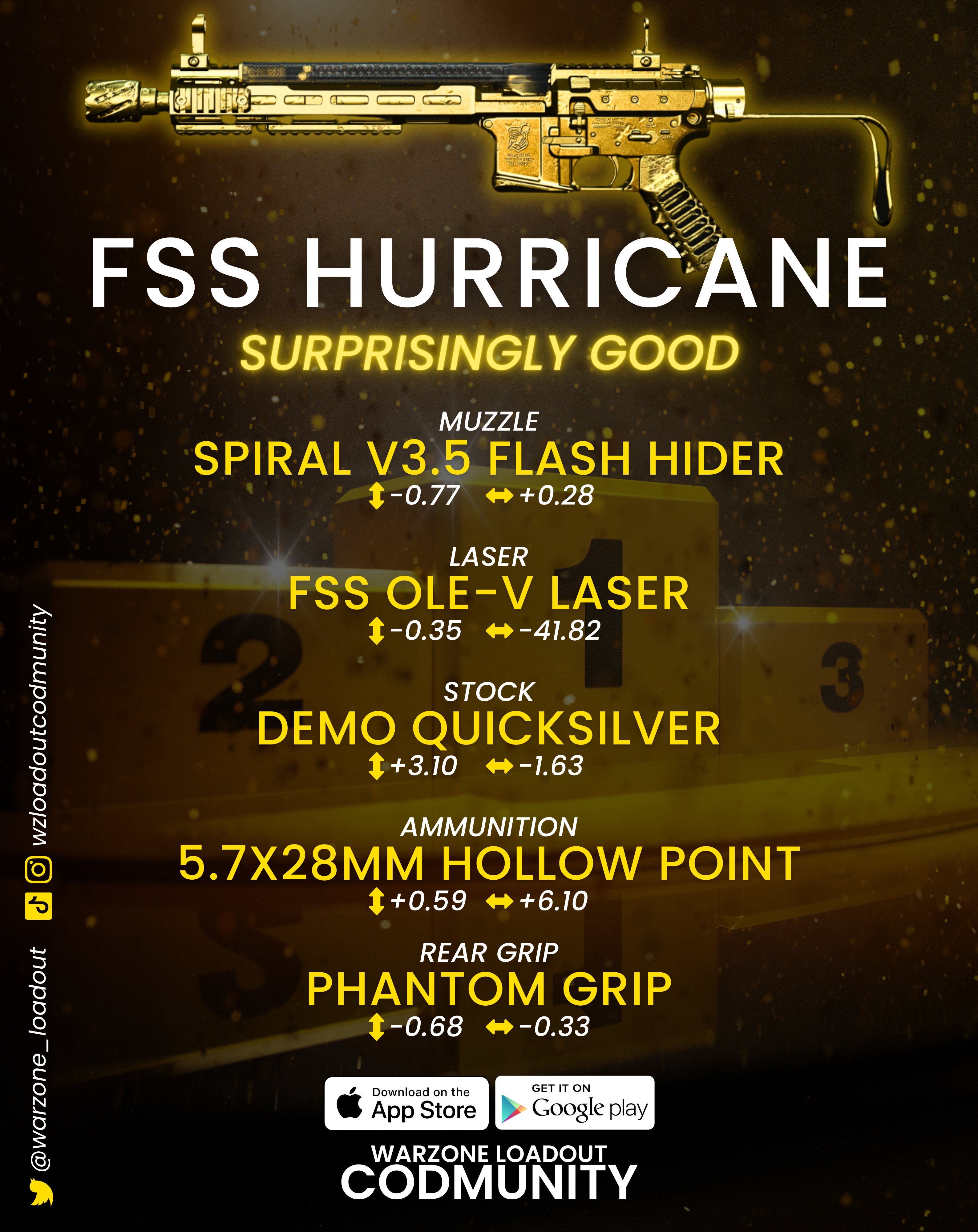 Best Warzone 2 FSS Hurricane loadout