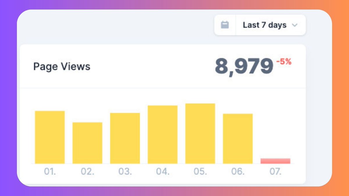 molellevy's tweet photo. 📈 From 30k to 39k in just a month? 🚀 https://t.co/EHg4ejjYo6