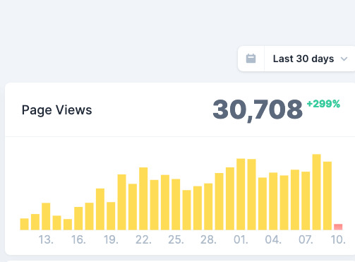 molellevy's tweet photo. 📈 From 30k to 39k in just a month? 🚀 https://t.co/EHg4ejjYo6