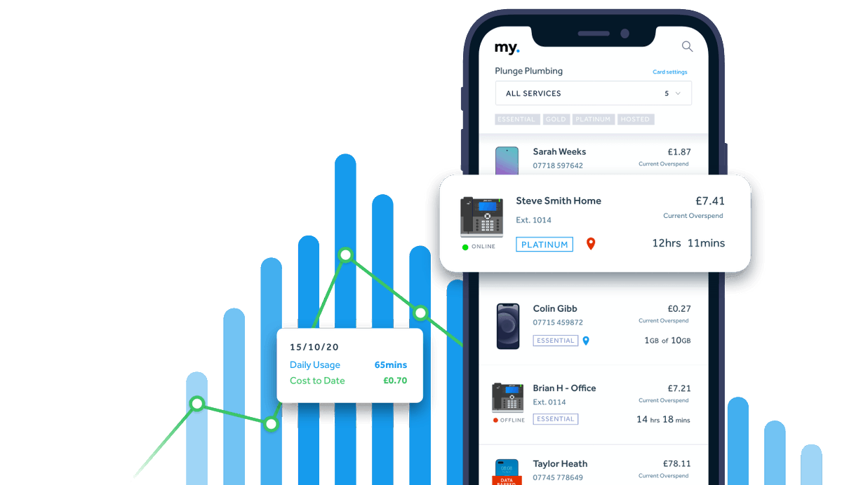 NP_Projects's tweet image. Our mobile service offers advanced management and fine-grain control of your mobile users, for extra peace of mind and budget control. Find out more here - np.technology/services/mobil…
