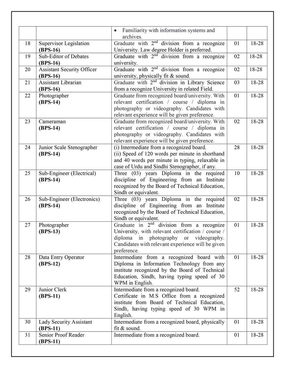 PakistanTesting's tweet photo. Provincial Assembly of Sindh (PAS) (544)

CORRIGENDUM (Last date 16.08.2023)

Job Vacancies

https://t.co/VSApC0u0LA

Good News! apply against Exciting Career Opportunities for various vacant posts advertised from (BPS-05 to 19)  Minimum qualification is Matric to Post Graduate https://t.co/W2AkR7zD56