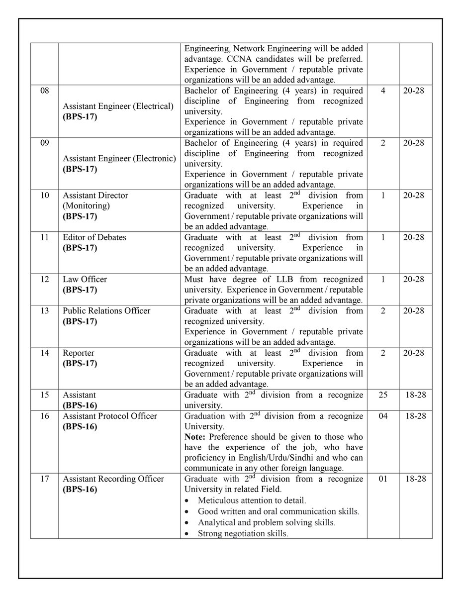 PakistanTesting's tweet photo. Provincial Assembly of Sindh (PAS) (544)

CORRIGENDUM (Last date 16.08.2023)

Job Vacancies

https://t.co/VSApC0u0LA

Good News! apply against Exciting Career Opportunities for various vacant posts advertised from (BPS-05 to 19)  Minimum qualification is Matric to Post Graduate https://t.co/W2AkR7zD56