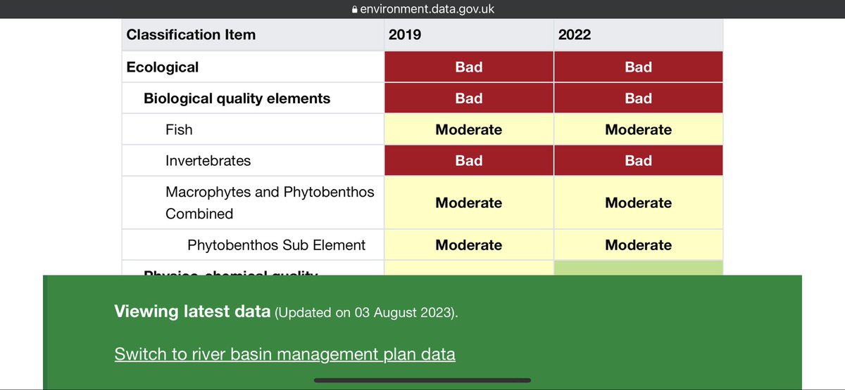 Simon Collins (@sirgeogy) on Twitter photo DEFRA <a href="/EnvAgency/">Environment Agency</a> good to see 2022 catchment data out now but Chemical status removed with no priority hazardous substances assessed. Public deserve to know chemical PFAS (fail) status! Why removed? environment.data.gov.uk/catchment-plan… <a href="/Feargal_Sharkey/">Feargal Sharkey</a> DEFRA <a href="/EnvAgency/">Environment Agency</a> good to see 2022 catchment data out now but Chemical status removed with no priority hazardous substances assessed. Public deserve to know chemical PFAS (fail) status! Why removed? environment.data.gov.uk/catchment-plan… <a href="/Feargal_Sharkey/">Feargal Sharkey</a>