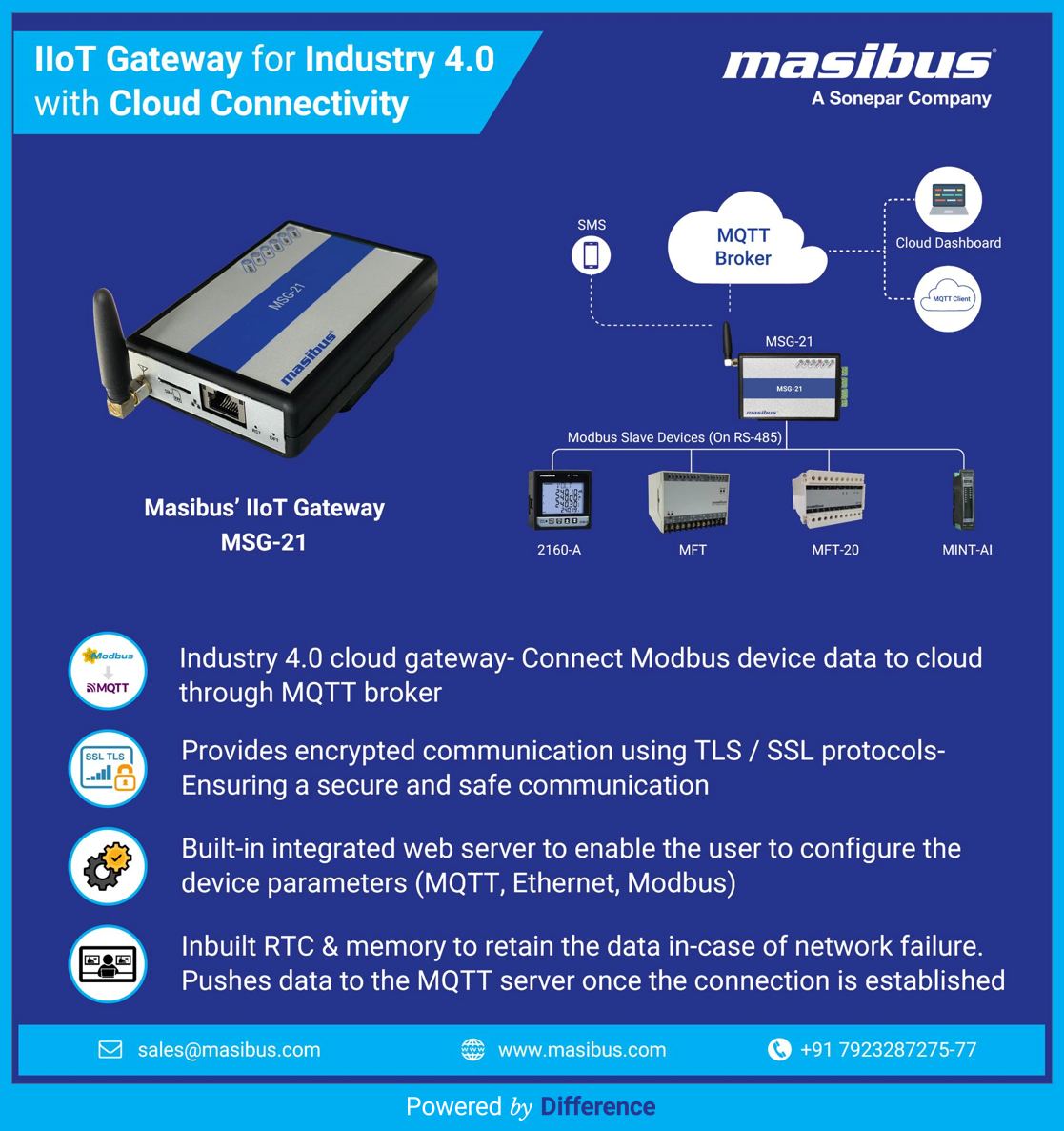 masibusofficial's tweet photo. Cost-effective gateway that provides easy way of connecting Modbus serial devices to MQTT server via cellular network, truly a plug-and-play solution for connecting industrial devices to an IIoT system.

For more details click the link: https://t.co/qYjiWy2X2p https://t.co/CIqJx4BqTy