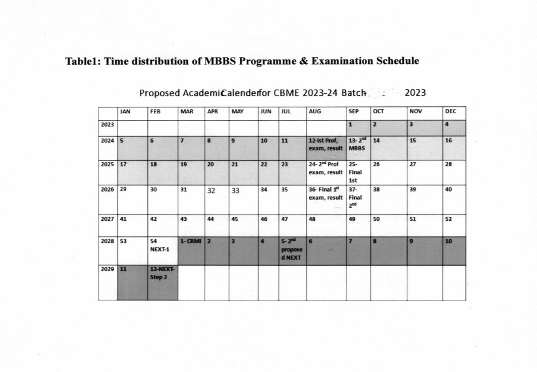 #NextExam will now be conducted for Batch 2023-2024  as per New CBME calender released by @NMC_IND in 2028.

#NEET #NEETUG
#NEETUG2023