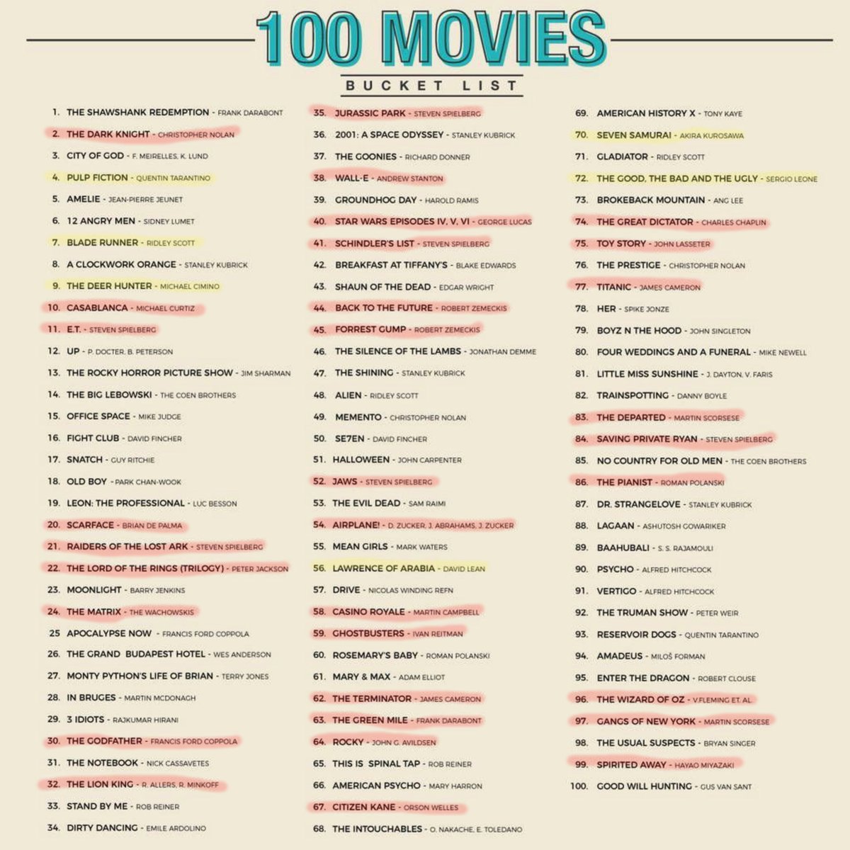 32/100

En oo hirveen filmien suurkuluttaja, vaikka tänä vuonna oon siihen panostanut jonkin verran 🤷🏻 Nuo keltaisella olevat ois aikomus kattoa lähitulevaisuudessa.