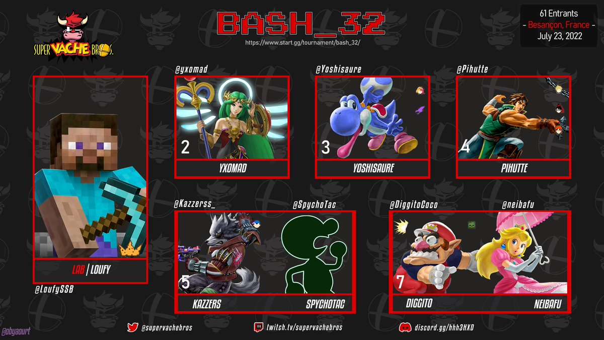 supervachebros's tweet photo. Voici les résultats du BASH_32 !
🥇@LoufySSB 
🥈 @yxomad
🥉 @Yoshisaure
🫕 @pihutte
5️⃣ @Kazzerss_
5️⃣ @SpychoTac
7️⃣ @DiggitoCoco
7️⃣ @Neibafu

Merci à tous ! Ce soir MINISH 5.10 https://t.co/VuJSruGlsh