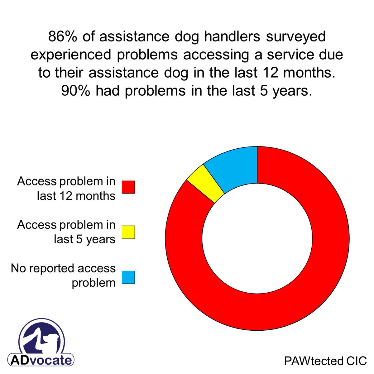 PAWtected tweet media