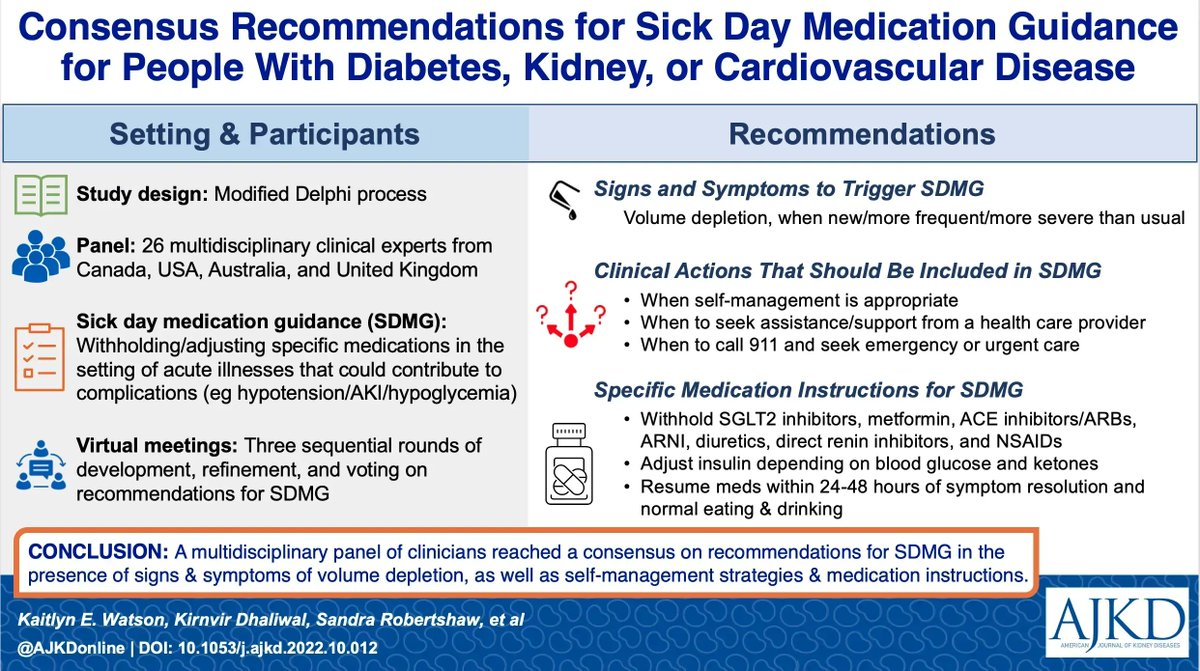 AJKD (@ajkdonline) on Twitter photo Consensus Recommendations for Sick Day Medication Guidance for People w/ Diabetes, Kidney, or Cardiovascular Disease
buff.ly/3P1qKhE #OpenAccess
@disasterpharmy <a href="/VerdinNancy/">Nancy Verdin</a> <a href="/kelsea_drall/">Kelsea Drall, MSc</a> <a href="/MaoliosaDonald/">Maoliosa (Mo) Donald (She/Her)</a> <a href="/Ross_Tsuyuki/">Ross Tsuyuki, BSc(Pharm), PharmD, MSc, FACC, FCAHS</a> <a href="/CampbellLab_yyc/">The Campbell Lab</a> <a href="/nipannu/">Neesh Pannu</a> #VisualAbstract Consensus Recommendations for Sick Day Medication Guidance for People w/ Diabetes, Kidney, or Cardiovascular Disease
buff.ly/3P1qKhE #OpenAccess
@disasterpharmy <a href="/VerdinNancy/">Nancy Verdin</a> <a href="/kelsea_drall/">Kelsea Drall, MSc</a> <a href="/MaoliosaDonald/">Maoliosa (Mo) Donald (She/Her)</a> <a href="/Ross_Tsuyuki/">Ross Tsuyuki, BSc(Pharm), PharmD, MSc, FACC, FCAHS</a> <a href="/CampbellLab_yyc/">The Campbell Lab</a> <a href="/nipannu/">Neesh Pannu</a> #VisualAbstract