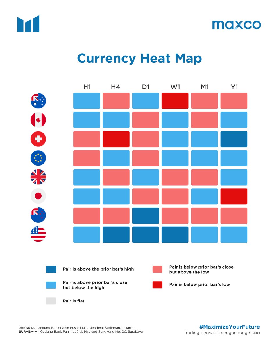 maxco_futures's tweet photo. Hi Maxian!
Bulan Juli sudah berlalu dan Maxco sudah membuat recap pergerakan market pada bulan Juli khususnya Forex. Kami sudah membuat Top Gainers dan Top Losers forex pada bulan Juli.
Join telegram Maxco untuk bergabung dengan trader lain nya!
https://t.co/o2Ypn21F74
#MAXCO https://t.co/IQKofWtl81