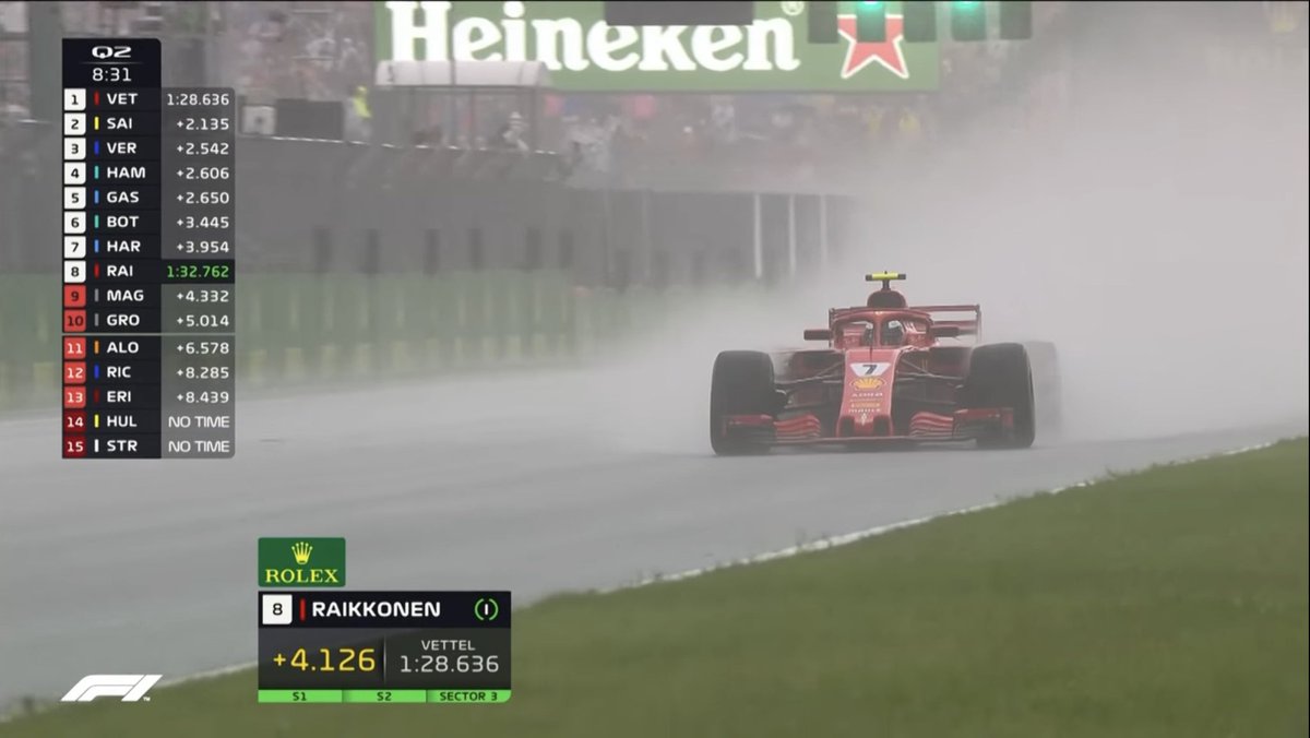 lecvsn's tweet image. f1 peaked here, no red flags during rain, drs during intermediates conditions, and amazing looking cars