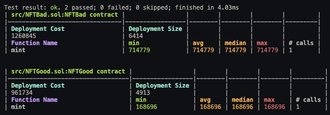 PopPunkOnChain's tweet photo. It's 2023, can we PLEASE stop writing mint functions like this in NFT contracts?

Please bookmark this tweet and keep it in your back pocket for the next NFT contract you need to write.

Mint functions are some of the easiest functions to get right and have the biggest direct impact on the transaction fees paid by the users...

Yet so many people are still doing it very inefficiently...

This is the mint logic for the current #1 trending collection on OpenSea...

What do we see wrong here?

1. maxMintAmountPerTx isn't really indicative of what it REALLY means. This isn't the max amount that you can mint PER transaction, it's the max amount that each address can mint IN TOTAL. Not the biggest deal, but it's always good to appropriately name things for clarity.

2. The contract allows a user to mint 25 NFTs at a time. This is a PERFECT candidate for ERC721A. This is the bulk of the unnecessary gas consumption.

3. Due to minting in a loop, they are needing to increment their supply counter and read from it every time. That's a lot of unnecessary storage operations. OpenZeppelin has deprecated counters, just ditch them all together.

Now let's optimize this function...

The changes were VERY simple...

Here's what we did:

1. Inlined the logic from their mintCompliance modifier.

2. Switched from require statements to reverts with custom errors. Cleaner to look at in my opinion and cheaper in the event of a revert.

2. Switched from ERC721 to ERC721A. I feel like a broken record here, but any time you are allowing multiple mints in a single transaction I would strongly recommend the usage of ERC721A. This library updates state after the mint loop rather than every iteration. This drastically cuts down on the amount of SSTORE operations and in turn saves a MASSIVE amount of gas.

3. Because we're using ERC721A, we are also only updating the current counter ONCE, as opposed to N times, where N is the number of mints.

Okay, now on to the juicy part. The results:

Our test case minted 25 NFTs, which is the maximum amount per wallet that was defined in the original contract.

The optimized version is over FOUR times more efficient.

Please do note though, foundry does not include the base 21,000 gas transaction fee.

For an experienced developer, this may all be common sense, but the main goal of these threads is to educate newer developers, and hopefully guide them in the right direction so that they write efficient smart contracts earlier rather than later.

gas bad