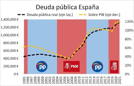managingworld's tweet photo. @criptomussama En este gráfico se ve mejor https://t.co/5099h2kuHC