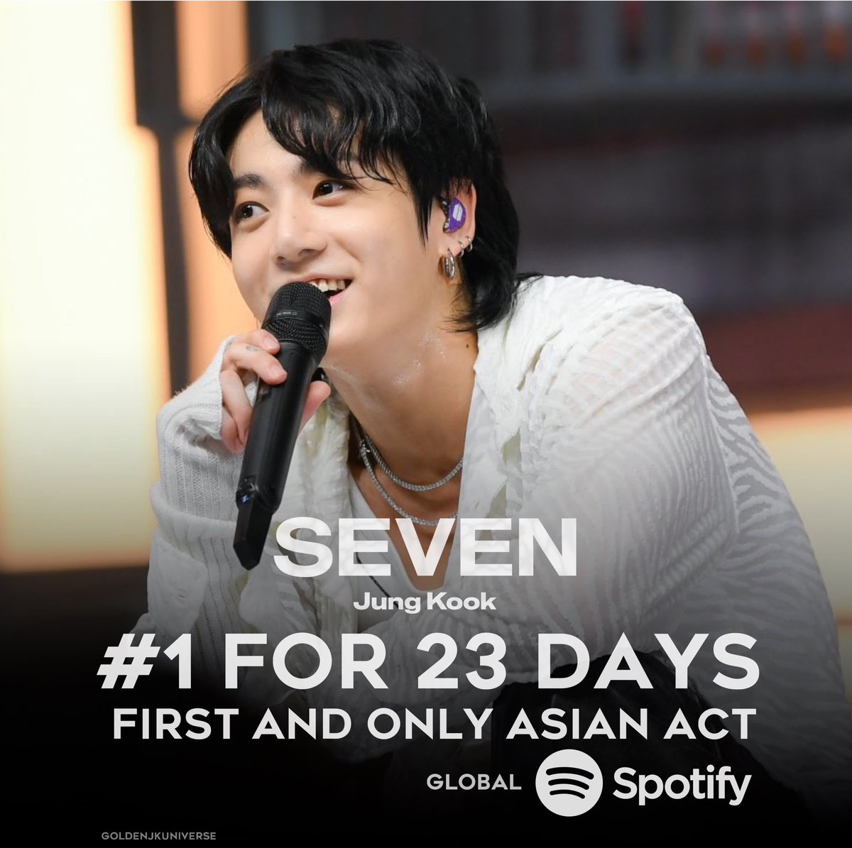 And the record just keeps on extending!! 🥳🥳🥳🥳

CONGRATULATIONS JUNGKOOK!! 🫶💜🔥🥰🫰

#JungKook_Seven #JUNGKOOK #SEVENbyJUNGKOOK #GlobalSpotifyChart