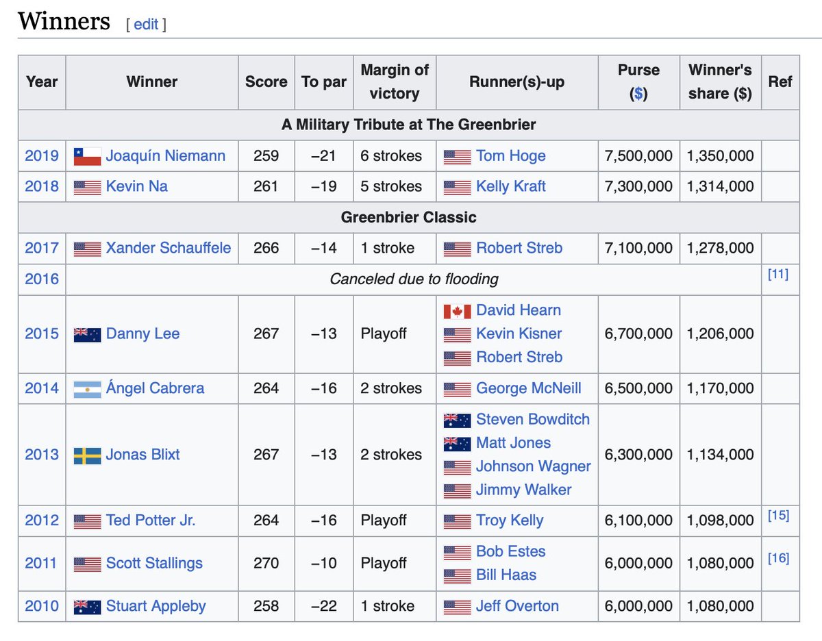LIV Golf Nation tweet media