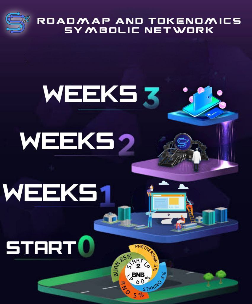 Symbolic Network tweet media