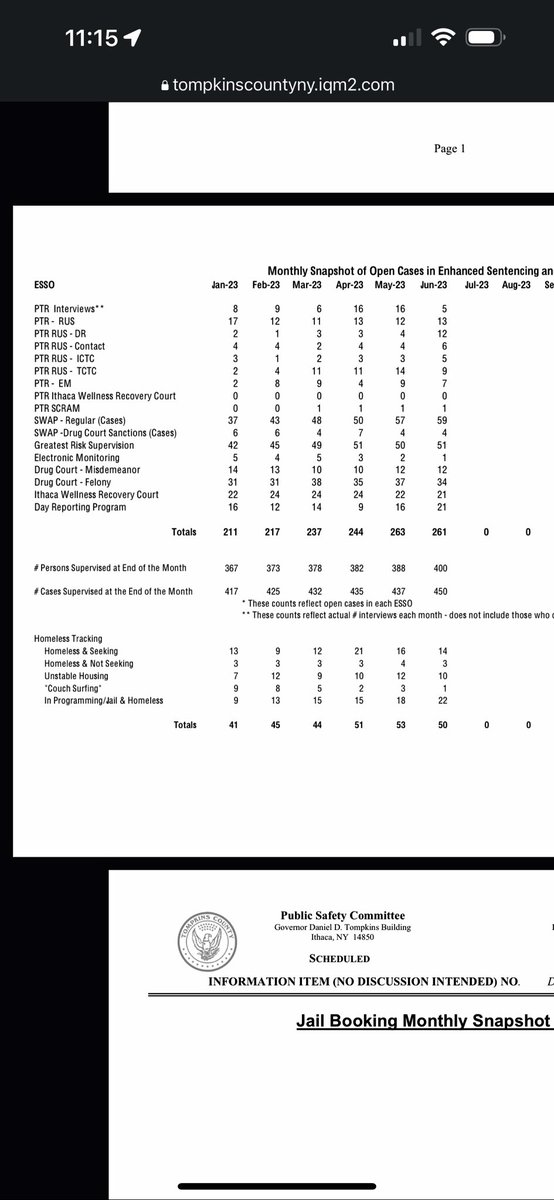 was perusing through the Tompkins Public Safety report and noticed that the homeless are being tracked for public safety?? In their eyes homelessness is already a crime they’re just trying to codify their belief.