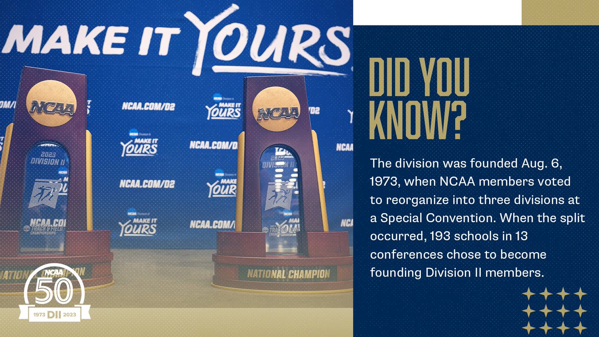 Celebrating 50 years of growth!📈

1973 ➡️ 13 conferences, 193 schools
2023 ➡️ 23 conferences, 296 schools

A list of all #NCAAD2 founding members can be found at the link below.

🗞️: on.ncaa.com/DII50FoundingM…

#DII50