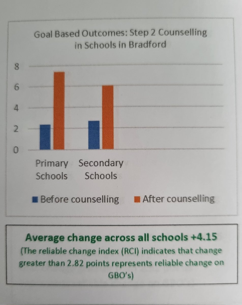 Step 2 Young People's Health (@step2yph) on Twitter photo Step2YPH making a difference 😀 Thanks to our partner primary schools for your continued support in helping us achieve these great outcomes in the last year!! 🙏 <a href="/AtlasPrimary/">Atlas Community Primary School</a> <a href="/westbourne_bfd/">Westbourne Primary School</a> <a href="/MMPS_Bradford/">Margaret McMillan Primary School</a> <a href="/GreenLanePAT/">Green Lane Primary School</a> <a href="/Merlin_Top/">NET Merlin Top Primary Academy</a> <a href="/st_oswald/">St Oswald's Bradford</a> @lidgetgreen <a href="/StStephensBD5/">St Stephens Primary</a> Step2YPH making a difference 😀 Thanks to our partner primary schools for your continued support in helping us achieve these great outcomes in the last year!! 🙏 <a href="/AtlasPrimary/">Atlas Community Primary School</a> <a href="/westbourne_bfd/">Westbourne Primary School</a> <a href="/MMPS_Bradford/">Margaret McMillan Primary School</a> <a href="/GreenLanePAT/">Green Lane Primary School</a> <a href="/Merlin_Top/">NET Merlin Top Primary Academy</a> <a href="/st_oswald/">St Oswald's Bradford</a> @lidgetgreen <a href="/StStephensBD5/">St Stephens Primary</a>