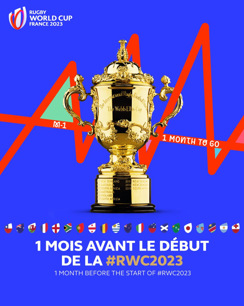 1️⃣mois avant le début de la #RWC2023 Dernière ligne droite pour la préparation des 20 équipes de la compétition 🔥 --- 1️⃣month before the start of #RWC2023 Final stretch for the preparation for the tournament's 20 teams 🔥