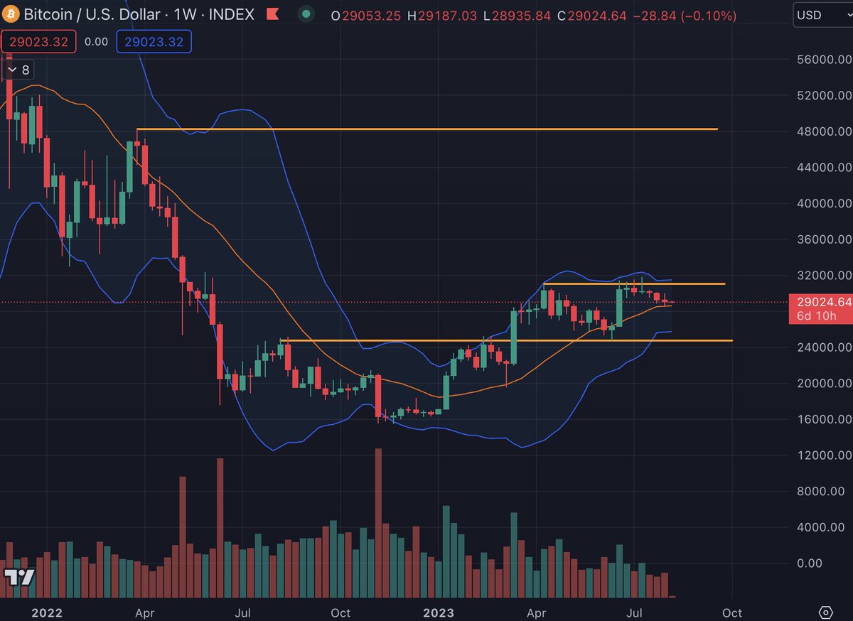 chartvist tweet media