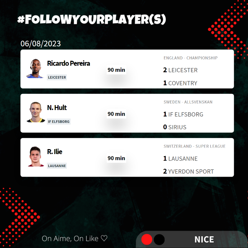FollowYouPlayer's tweet photo. On Aime, On Like β‘
#NICE π΄β«
Ils ont portΓ© nos couleurs
#OGCNice #Team
#Followyourplayer(s)
#Ligue1 #Ligue1UberEats #football #sport