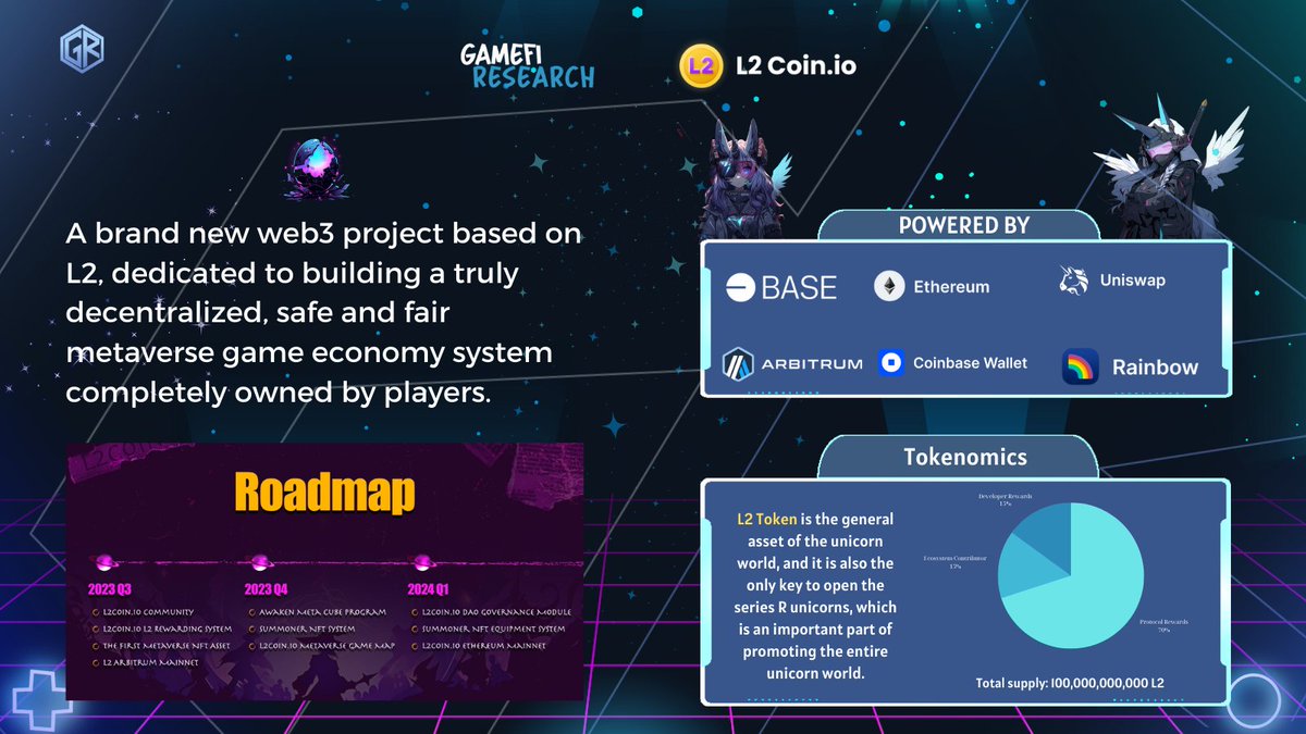 ericresearru's tweet photo. https://t.co/NtqKLwPTof, a groundbreaking web3 initiative focused on creating a fully decentralized, secure, and just metaverse gaming economy, entirely controlled by the community of players.
Explore more about @L2CoinIO
#BuildOnBase #GameOnBase #GameFi #BaseGem #L2COIN #Base https://t.co/xj4SK1FqLH