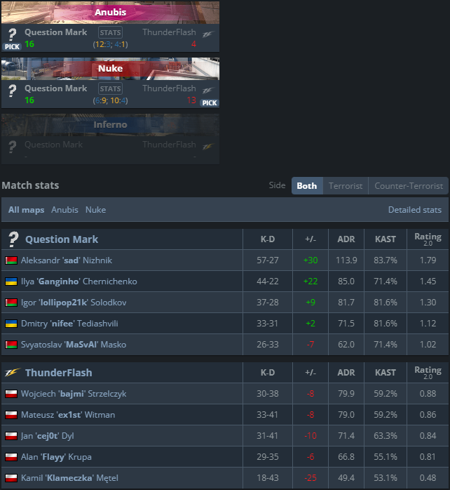 masval_cs's tweet photo. Won 2-0 @thunderflashgg on CCT East Europe Series 1, second map was unlucko for me, but my teamates won for me😙 
Now we are 1-0 in GROUP STAGE☺️
GGWP @thunderflashgg https://t.co/c8EZ0C07rW