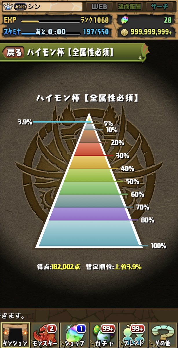 ssm_ur's tweet photo. ランダンの暫定順位は3.9%やから、王冠ゲットだぜ✌️
ガチ勢と競い合うのは疲れるわ〜
…落ちコンバッジしか興味ないから入手しやすくしろ！
#パズドラ https://t.co/1M5vQXVFxa