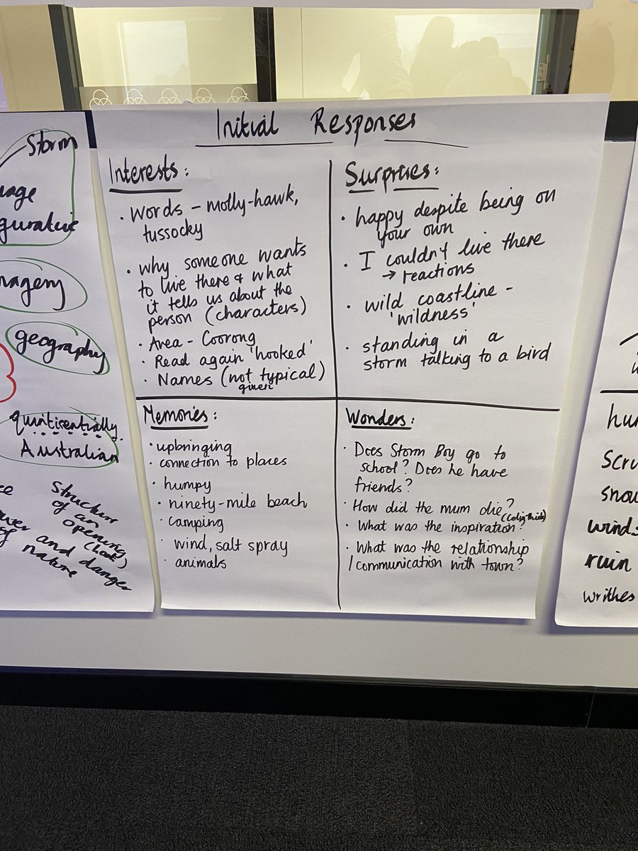 A cracking day with Australian colleagues looking at Talk for Reading today. Deep, rich discussion around reading and developing strategic readers. <a href="/Talk4Writing/">Talk for Writing</a> <a href="/PieCorbett/">Pie Corbett</a> <a href="/DyslexiaSPELD/">Dyslexia-SPELD</a>