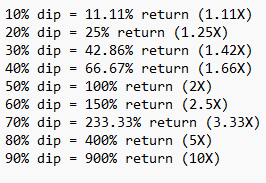 XvGwest's tweet photo. @KreigWardall_85 The most opportunity is when there is blood in the streets 

cheat sheet, assuming prices recover to pre-dip https://t.co/YEMufxP99c