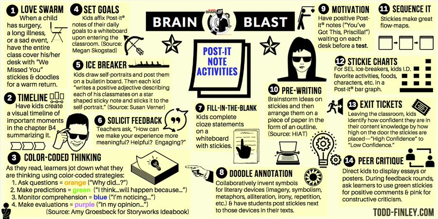 Post-It Note Activities  | Brain Blast
#backtoschool #backtoschool2023 #teachers #k12 #learning #middlegrades #engchat