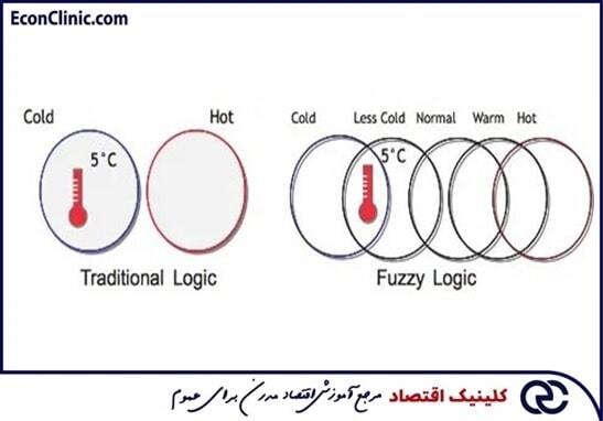 AliSaedvandi's tweet image. منطق فازی چیست؟  - از سری مقالات مسیر یادگیری معاملات الگوریتمی
 
نویسنده: گوردون اسکات
 
برای مطالعه بیشتر همین الان کلیک کنید:
b2n.ir/a20948
#منطق_فازی #FuzzyLogic #معاملات_الگوریتمی #الگوتریدینگ #هوش_مصنوعی #یادگیری_ماشین