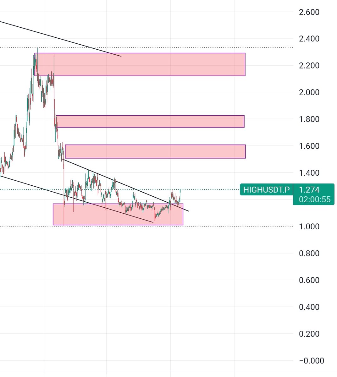 TradersAlchemy's tweet photo. #highcoin 💸💸 Before and after .... Boom 😜🤪💸💸
#BNB #ETH #BTC #uni #SOL #BNX #dot #link #luna #Etc #MKR #bch #AAVE #LTC https://t.co/nFqurMII4r