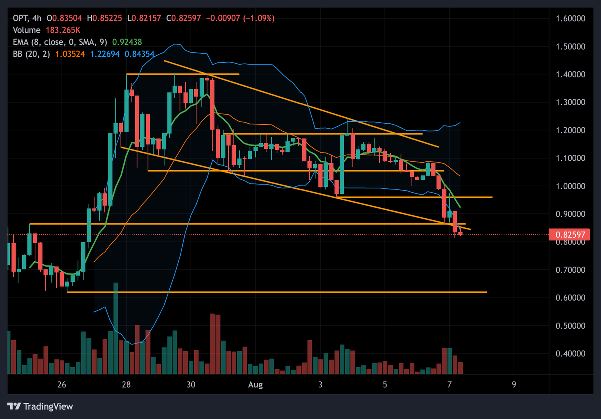 chartvist tweet media