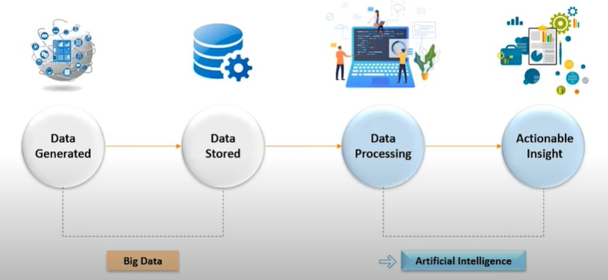 helyxAnalytix's tweet photo. Ever wondered what the true essence of AI' is?  It's all about embracing its data-driven nature. By harnessing the immense power of data, we are igniting + https://t.co/fI5Aw7frgR