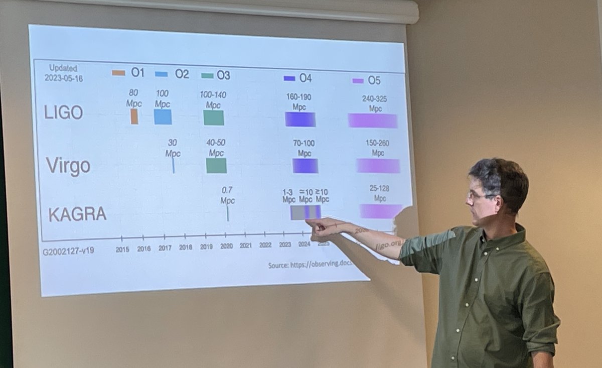 rothkopfAK's tweet photo. Important news at #NPACT 2023 in Alex B. Nielsen's talk: @uisimf @unistavanger has officially joined the @LIGO gravitational wave collaboration. Our institute is the only #LIGO member in🇳🇴, fortifying our leading position in this internationally competitive field.@forskningsradet https://t.co/AnWzpyJ2lv