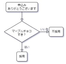 【ブックマーク推奨】#チーム運営者必見
まるぶるはチームメンバーに恵まれているという自覚があるのですが，これは独自の選考方法によるものです．
有難いことに「どうやってそんなに良いメンバーを選別するの？」ともよく質問いただきます．
今回だけ特別にその選考フローを公開することにしました．