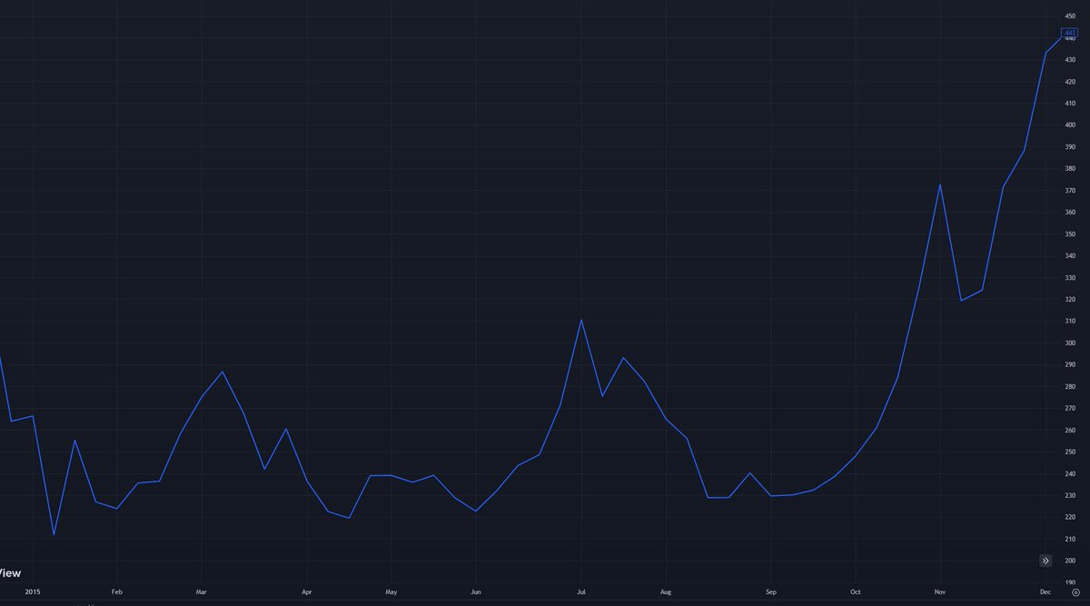 ₿ogdan tweet media