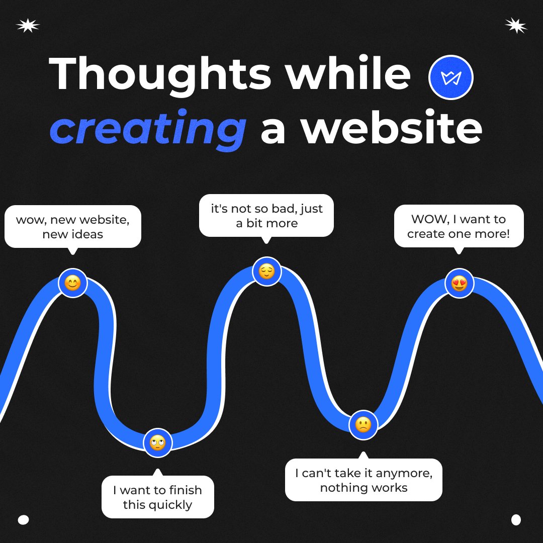 Seems like we know what you're thinking about when building a website on Weblium 💭

Write in the comments what other thoughts come to mind when creating a website 👇