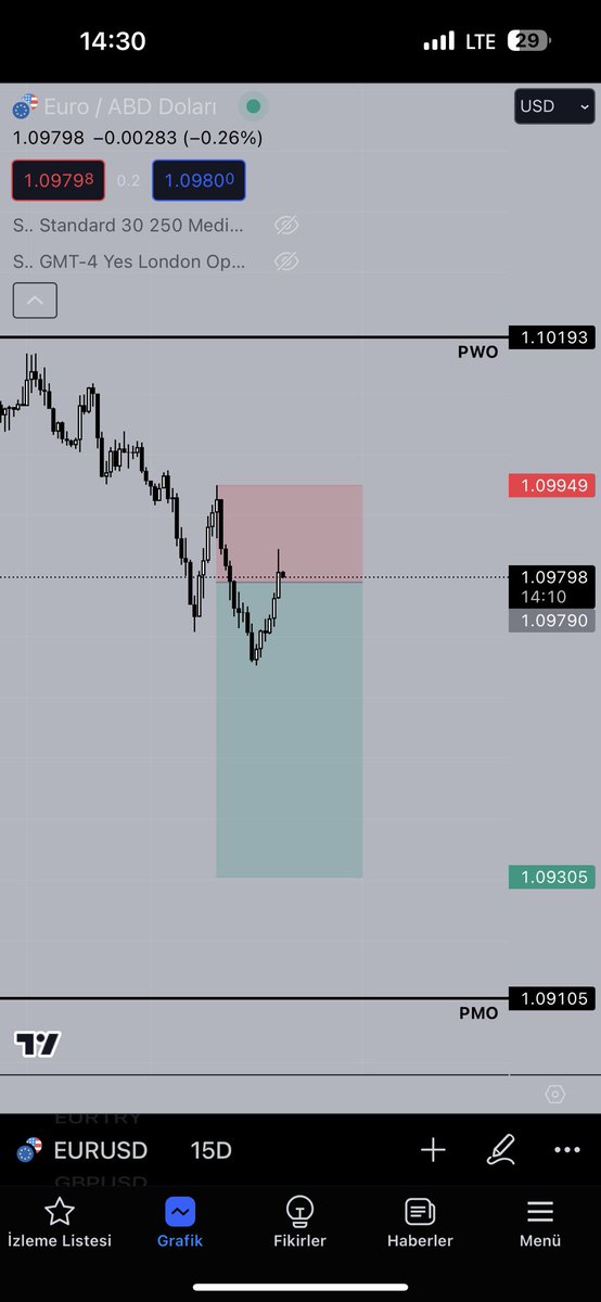 #EURUSD Bir de böyle bir setup alalım