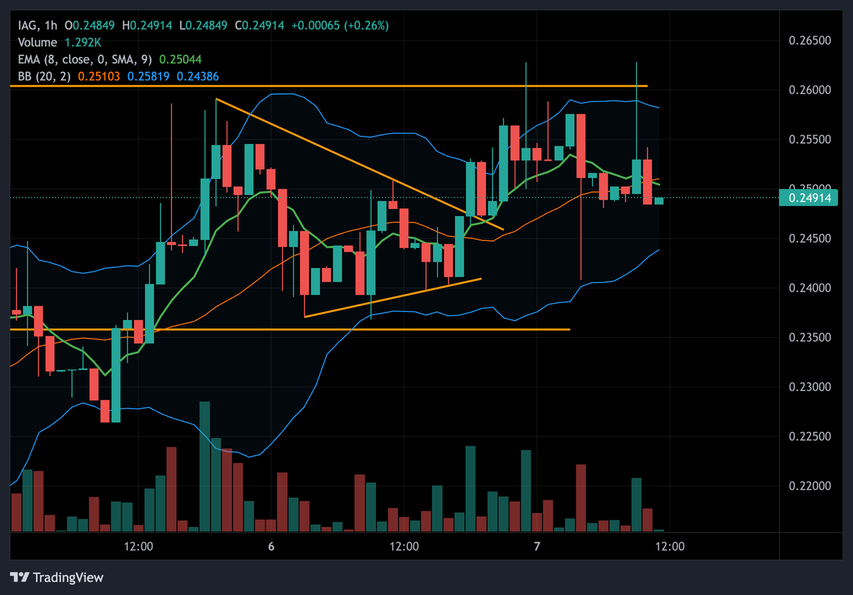 chartvist tweet media