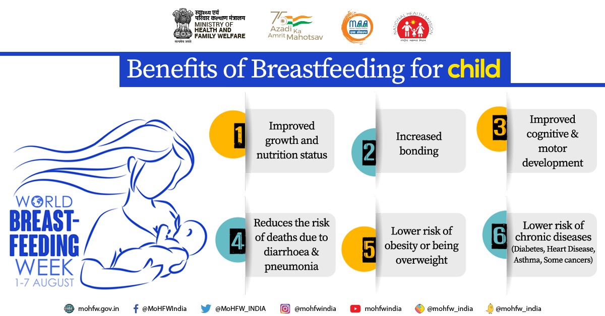 Breastfeeding has health benefits for both child and mother. 
Breast milk provides ideal nutrition and supports growth and development of the child. #Breastfeeding also protects child & mother against certain illnesses and diseases.

#WorldBreastFeedingWeek
#HealthForAll