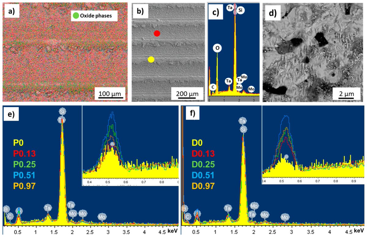 Nano_MDPI's tweet image. 🔔 Editor’s Choice Papers Recommendation

📋Multi-Scale #Femtosecond-Laser Texturing for #Photothermal Efficiency Enhancement on #Solar Absorbers Based on TaB2 #Ceramics

🔗Read more: mdpi.com/2079-4991/13/1…